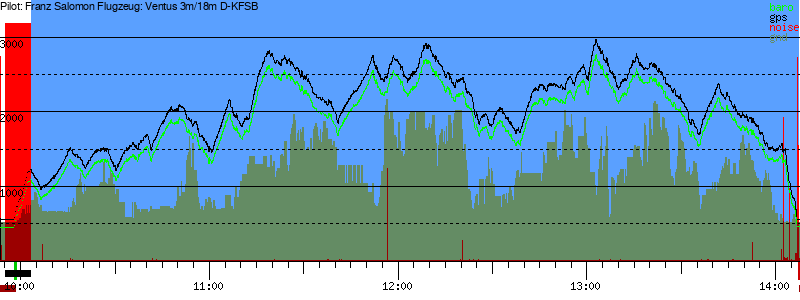 Barometer